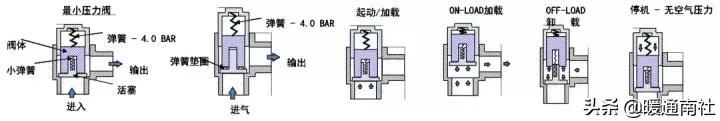 威海变压器油过滤机