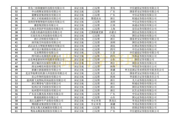 最新沪深主板、创业板、科创板IPO排队名单（截至2021年10月29）