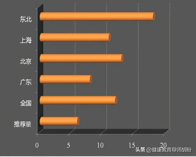 为什么说“盐”多必失？只因这6级健康危害，被你忽视的风险很大