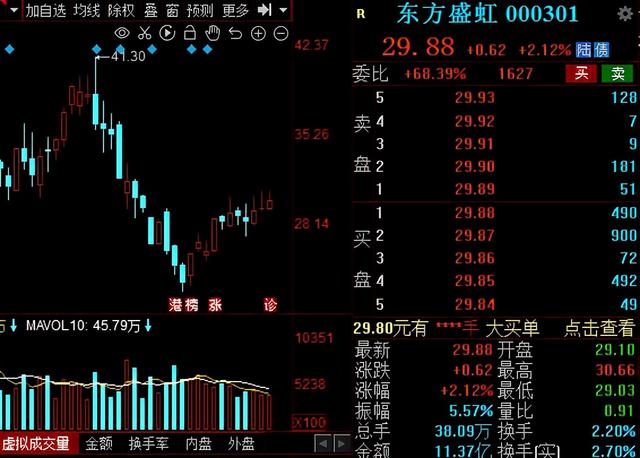 风电、光伏抢占市场风口！2021年业绩增幅超100%的概念股出炉