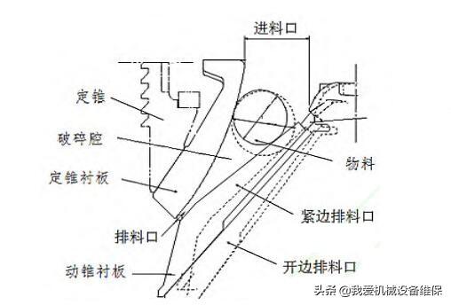 圆锥破碎机的液压缸的简单介绍