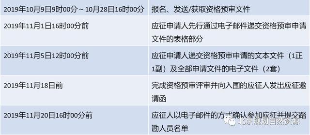 顺义新国展二_三期工程