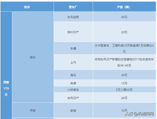 主机厂是什么意思