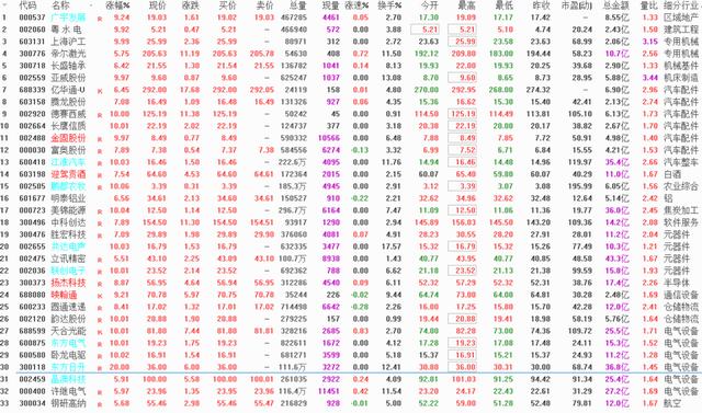 现在哪个板块强，又该布局哪个板块