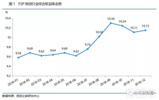 网贷月报