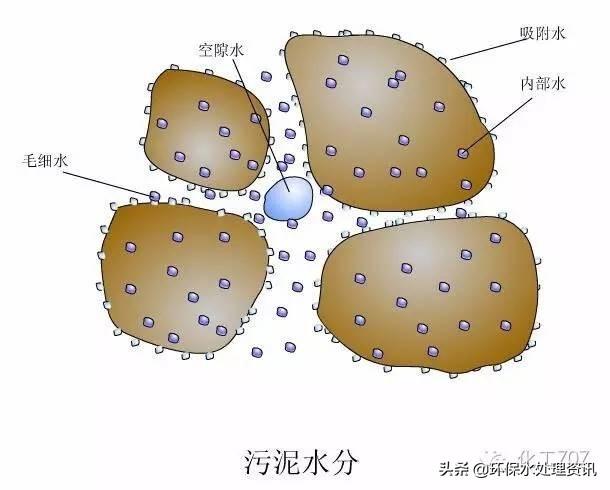 浸槽升降的预涂过滤机