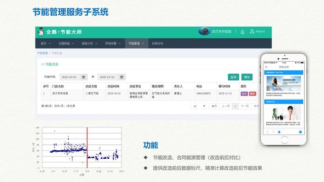 智慧能源大数据云平台建设方案（互联网+大数据+云计算+物联网）
