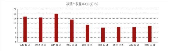 十年磨一剑，跨过百亿营收这个坎，骆驼股份有望迎来高速发展期