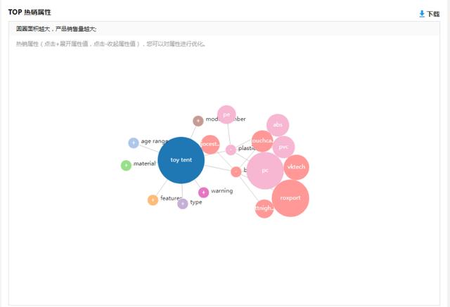 速卖通如何快速从0到1？我总结了这6点方法论