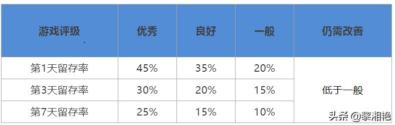 游戏中的cpa是什么意思