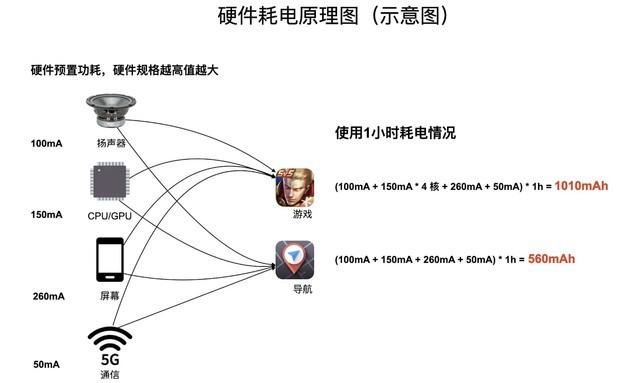 要想小米手机省电，定位服务必关