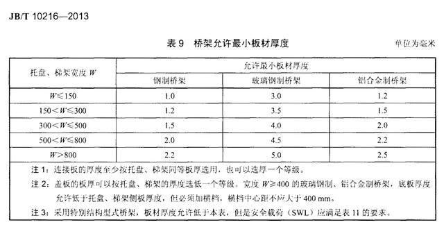 铝合金桥架的国标厚度,铝合金桥架厚度标准(2019年最新)