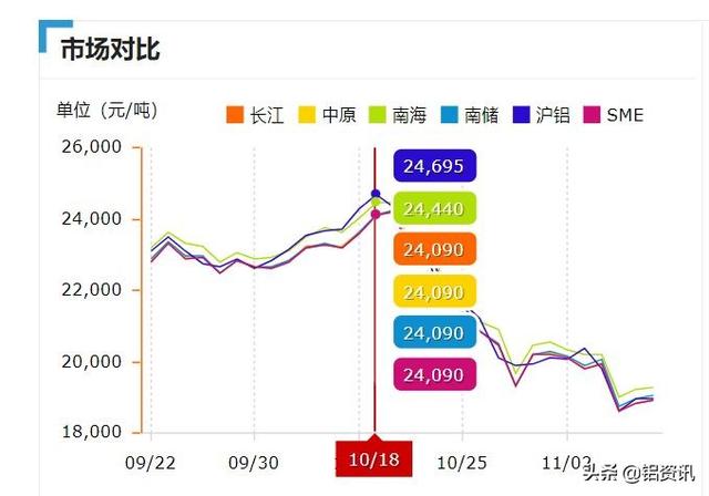 铝价大跳水？！铝加工行业的“好日子”来了