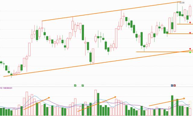 七家风能概念重点企业