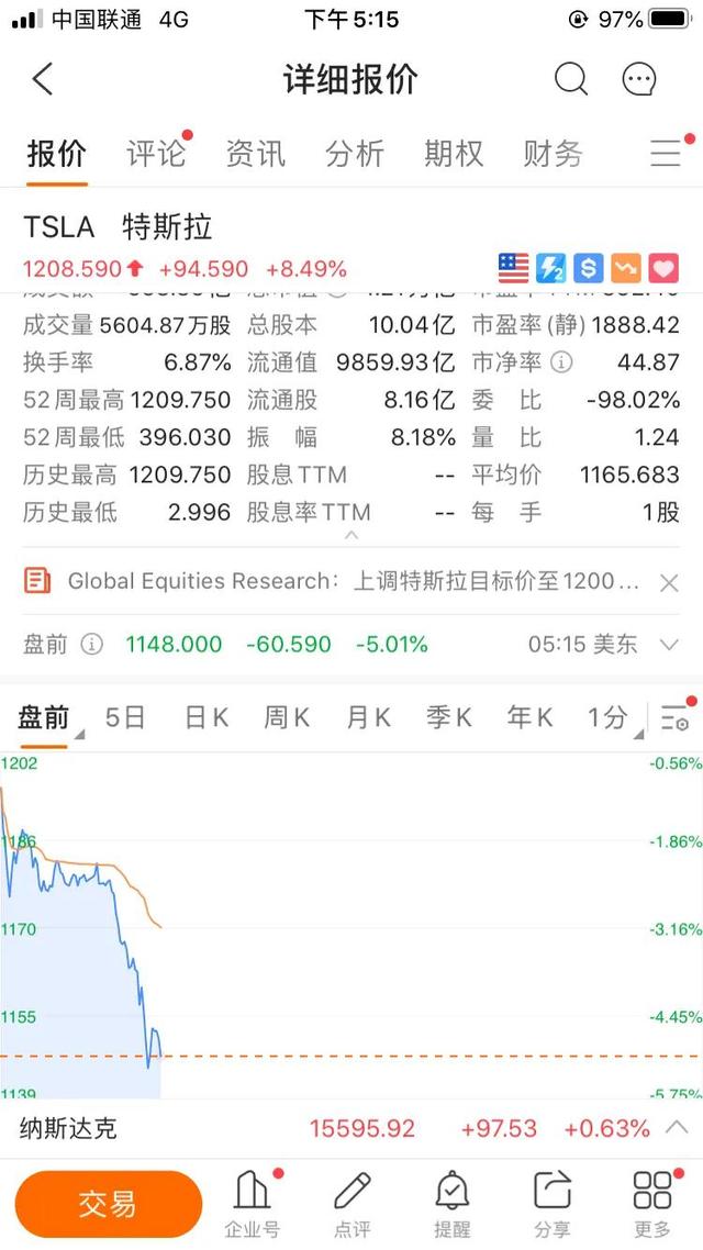 突发：特斯拉盘前暴跌5% Hertz的10万辆电车订单尚未签约