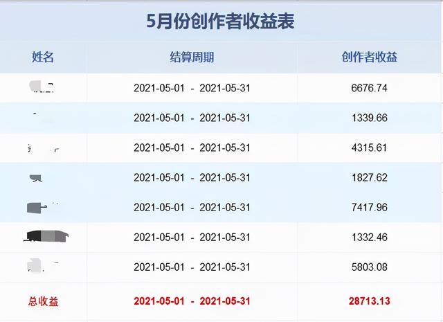 微淼商学院理财是真的吗(微淼商学院靠谱吗12元) 第33张