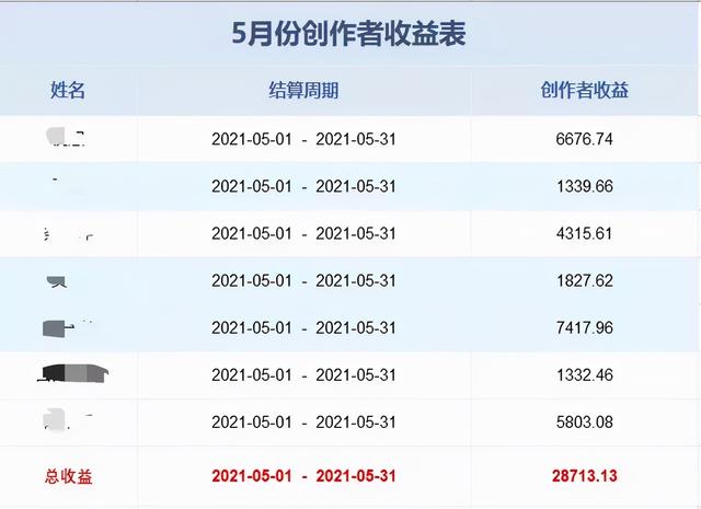 微淼理财靠谱吗