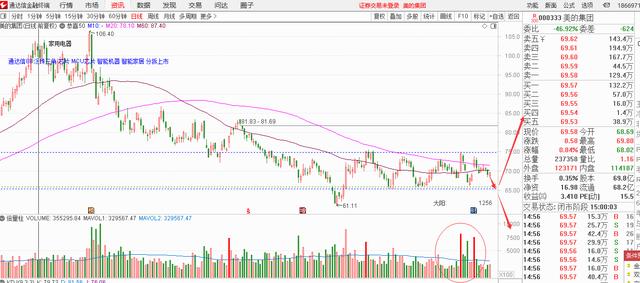 美的集团，要横多久