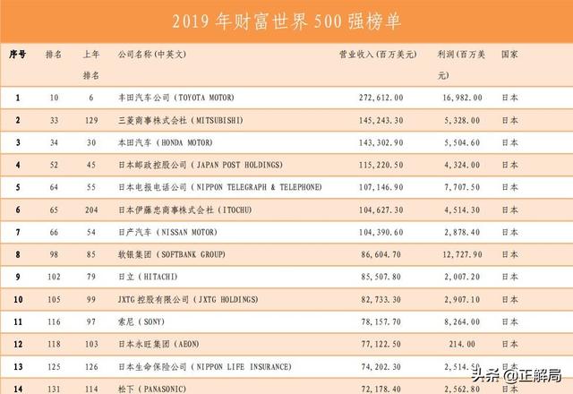 25财团性质财团类型大全