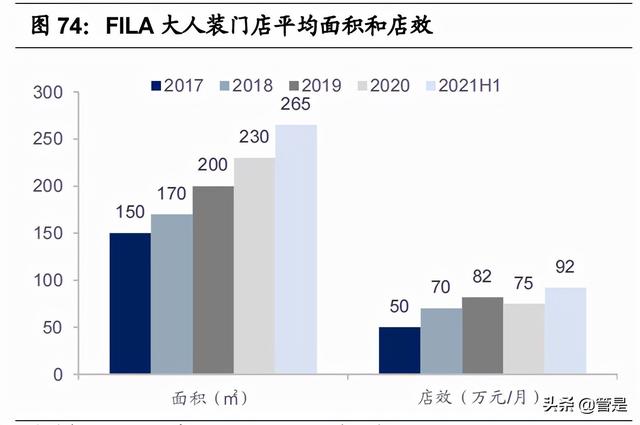 比音勒芬研究报告：品牌力突出的高端运动生活服饰