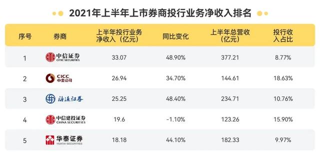 高盛中国600人招聘计划曝光！今年或是史上进入高盛最容易的一年