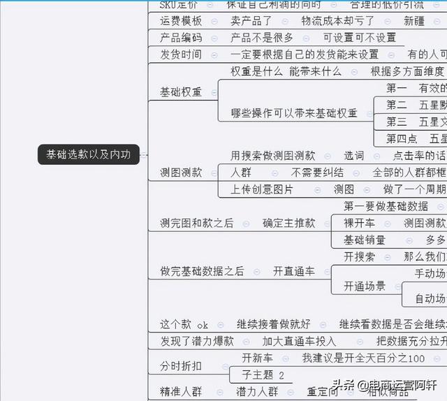 新手做拼多多真的很难？我用10000元开店，1天就卖了403单