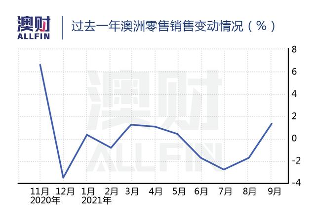 中资收购悉尼QVB半数股权！澳洲零售地产两大巨头谁更“艳”？