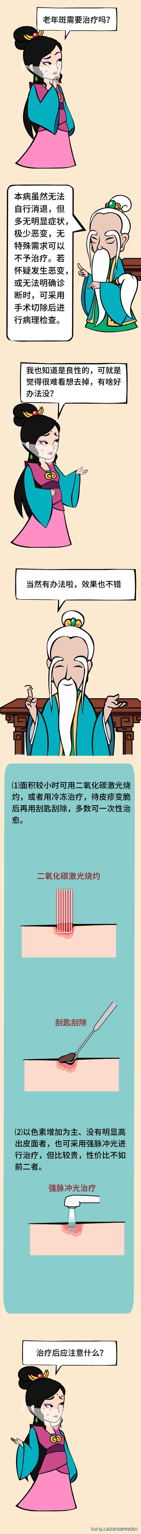 脂溢性角化症病例