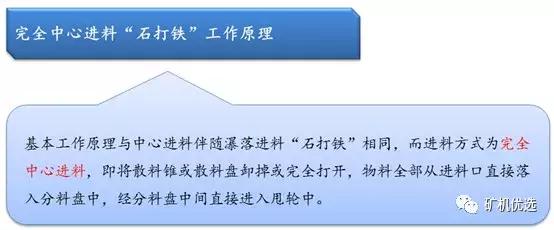 制砂机的原理和视频