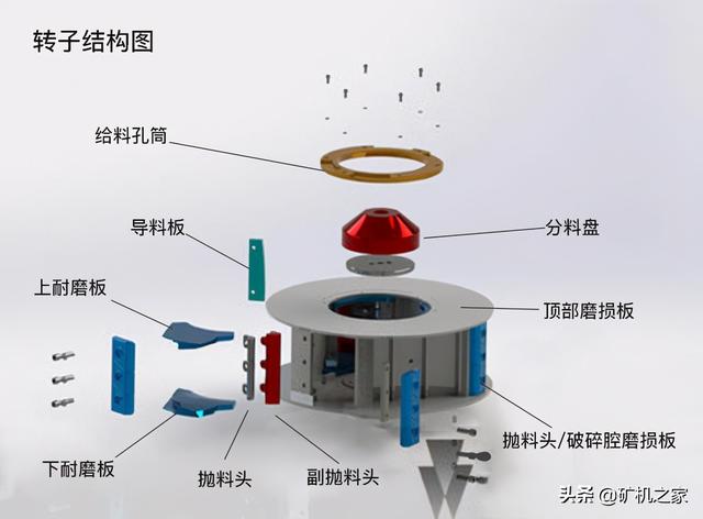 白云石制砂机维修事项