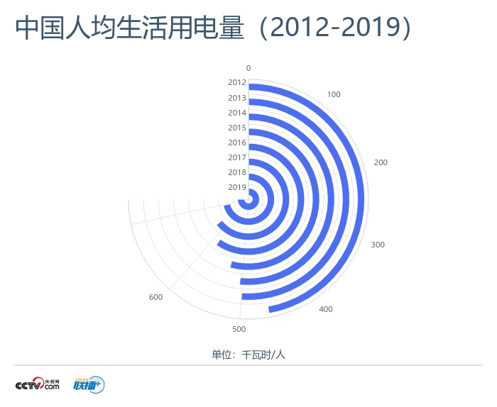 联播+丨“数”读中国减碳之路 这场“硬仗”怎么打？