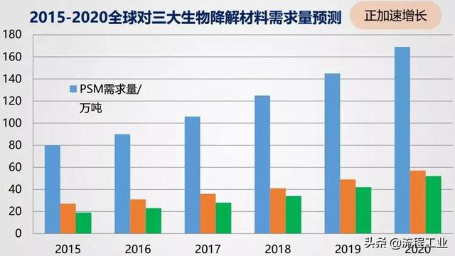 中国新材料分类、发展现状以及具体建议有哪些？这篇文章值得一看-第14张图片-9158手机教程网