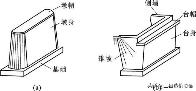 桥梁结构图部位名称