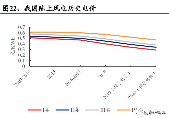 新能源发电行业研究与投资策略：无限风光，风光无限