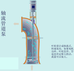 转鼓真空过滤机结构和工作原理