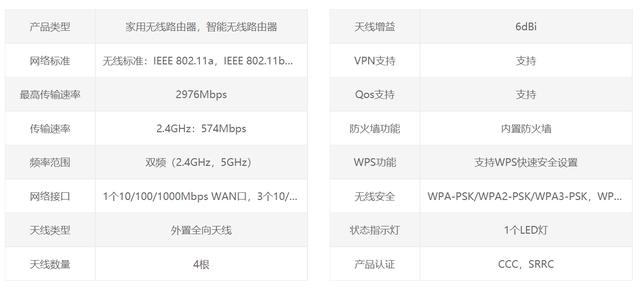腾达AX3000路由器测评：亲民售价体验Wi-Fi6！最高传输2976Mbps