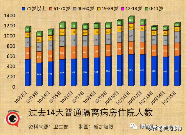 上海新增本土322+3625死亡11例