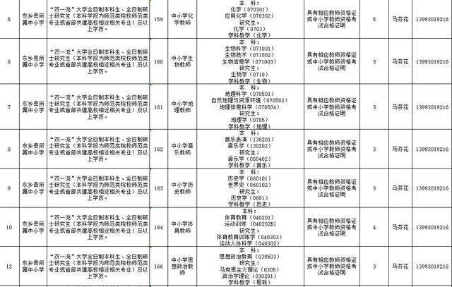 速看!临夏州2021年引进急需紧缺人才开展网上报名的补充公告 第29张 速看!临夏州2021年引进急需紧缺人才开展网上报名的补充公告 第29张