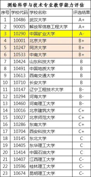 测绘仪器品牌