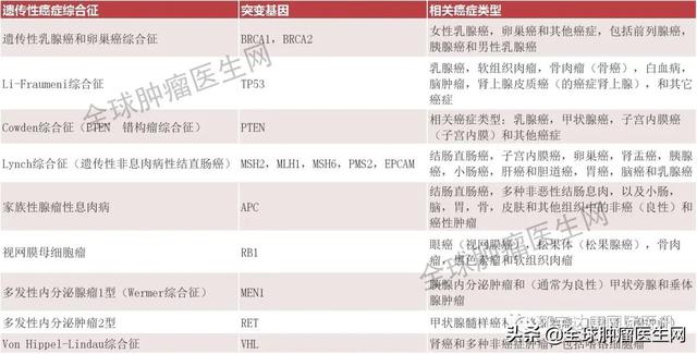 熱搜頭條?！母子同時確診同一種癌癥?！警惕這幾類會“遺傳”的癌癥
