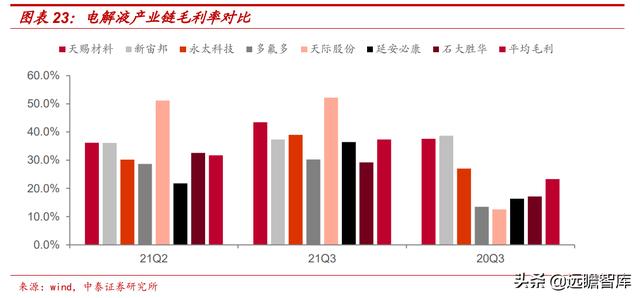新能源汽车行业：2021Q3总结和2022年展望，及9大重点公司梳理