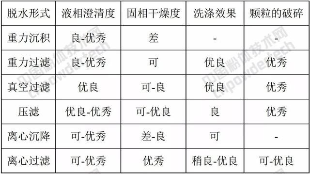 济南移动盘式真空过滤机原理
