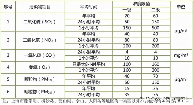 pm25是什么