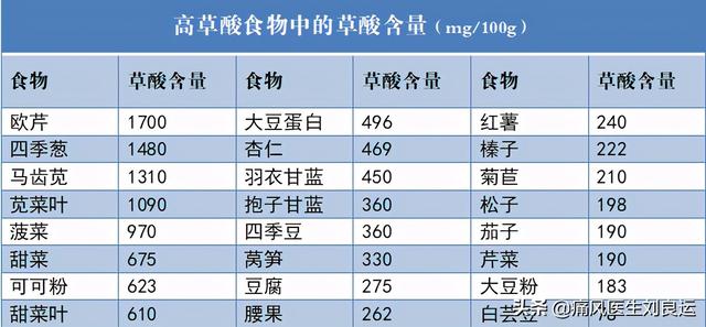 痛风病人不能吃什么菜？