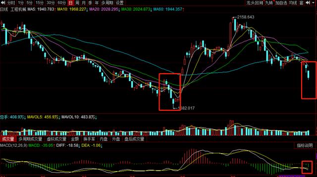 三一重工，中联重科，徐工机械复盘：工程机械业绩杀，明天怎么走