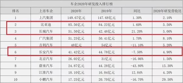 钟首富地位不保？15000亿的宁德时代告诉了答案？