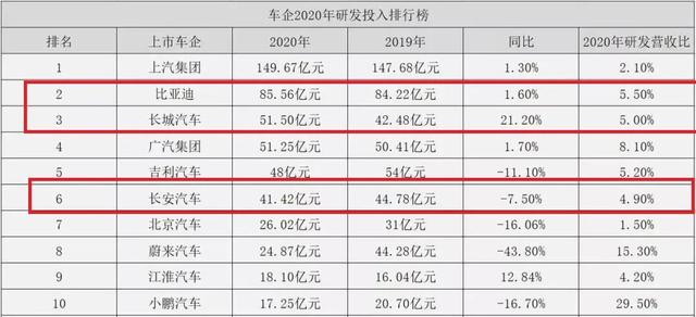 钟首富地位不保？15000亿的宁德时代告诉了答案？