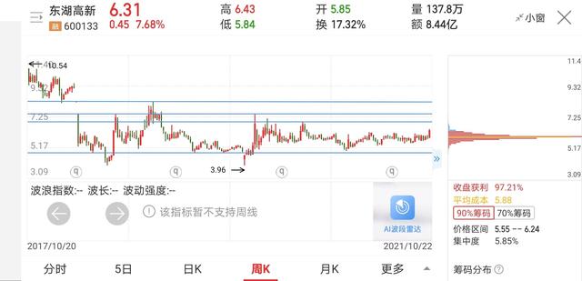 东湖高新股票(东湖高新股票新浪) 第1张