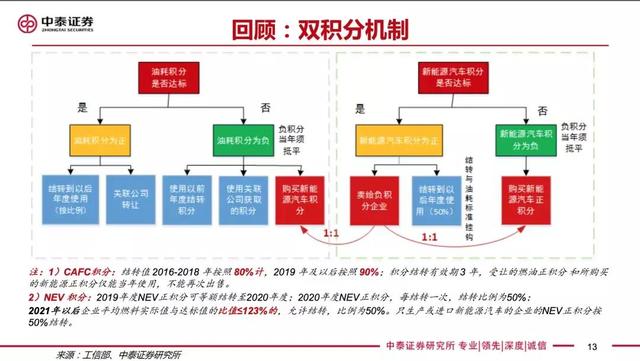 特斯拉，谷歌，脸书，这些科技巨头为何纷纷抢做卖炭翁？