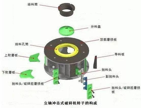 制砂机转子转不动